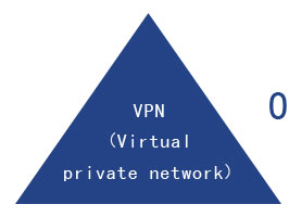 VPN