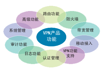 冰峰VPN固网互联产品功能