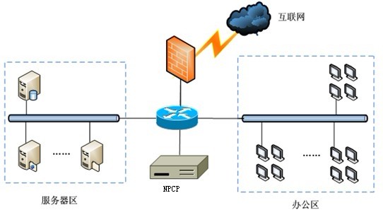 冰峰网极星NPCP集中管控平台