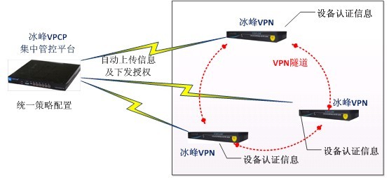 冰峰VPCP集中管控平台