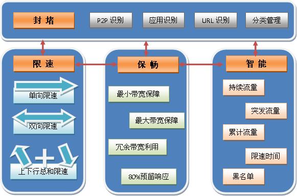 冰峰交叉流控策略保畅