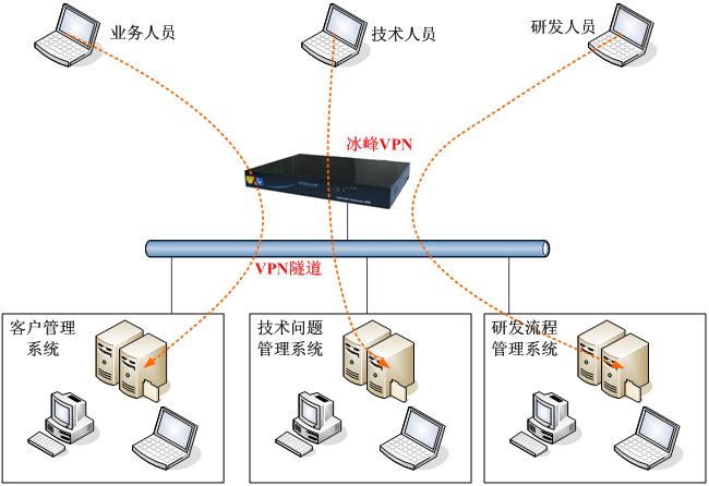 冰峰虚拟工作台