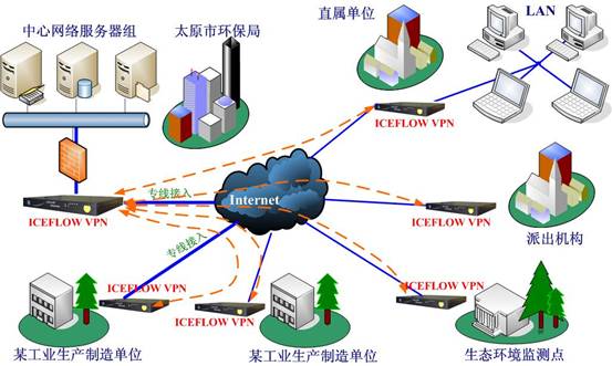 太原环保局VPN应用