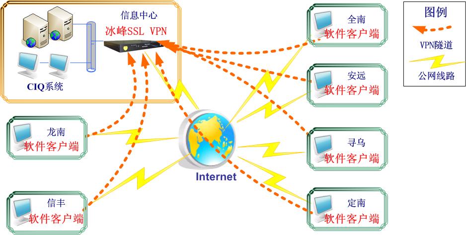 ciq拓扑图