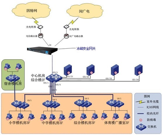 协和双语教育集团